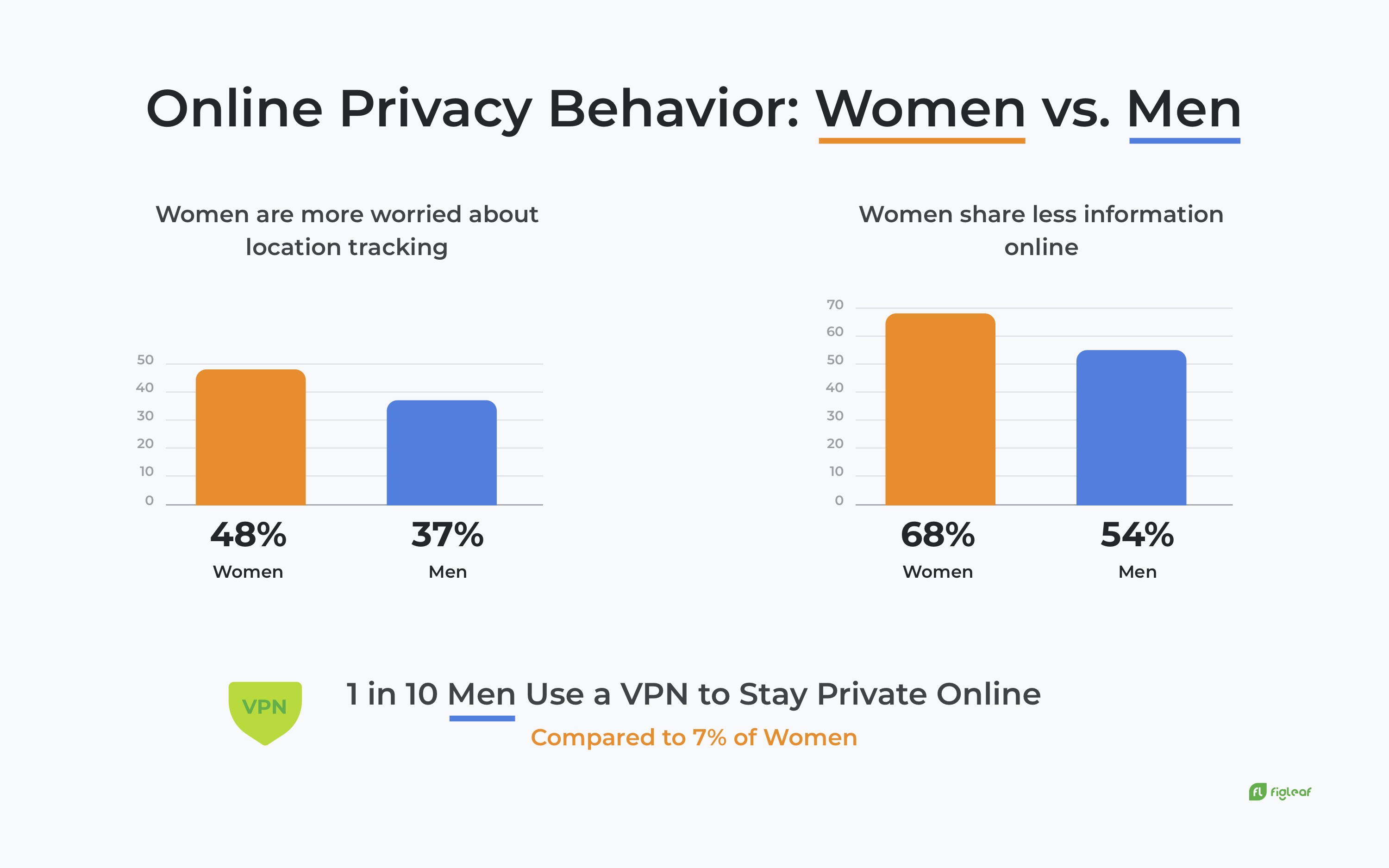 Increasing Consumer Privacy Demand Opens New Doors For Marketers 4455